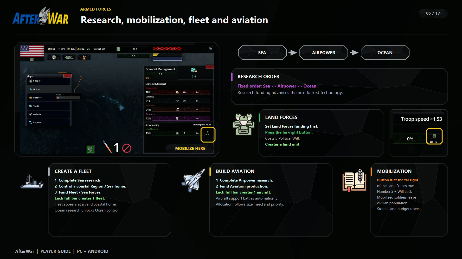 AfterWar 1.0 English player guide page 5
