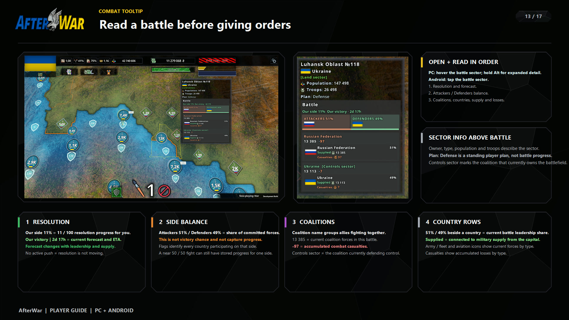 AfterWar 1.0 English player guide page 13