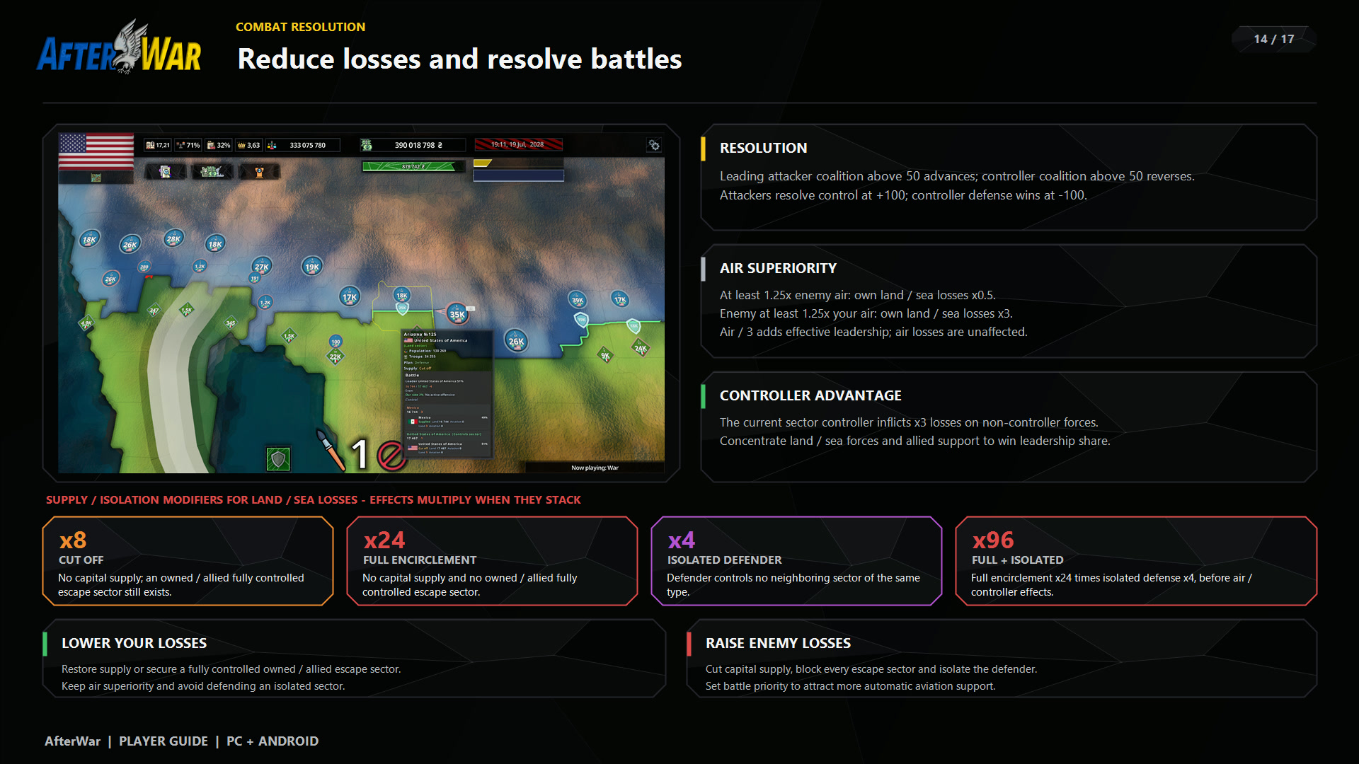 AfterWar 1.0 English player guide page 14